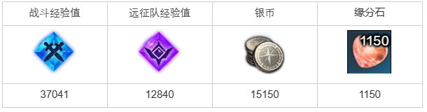 命运方舟寻找传说中的燕麦汁任务攻略